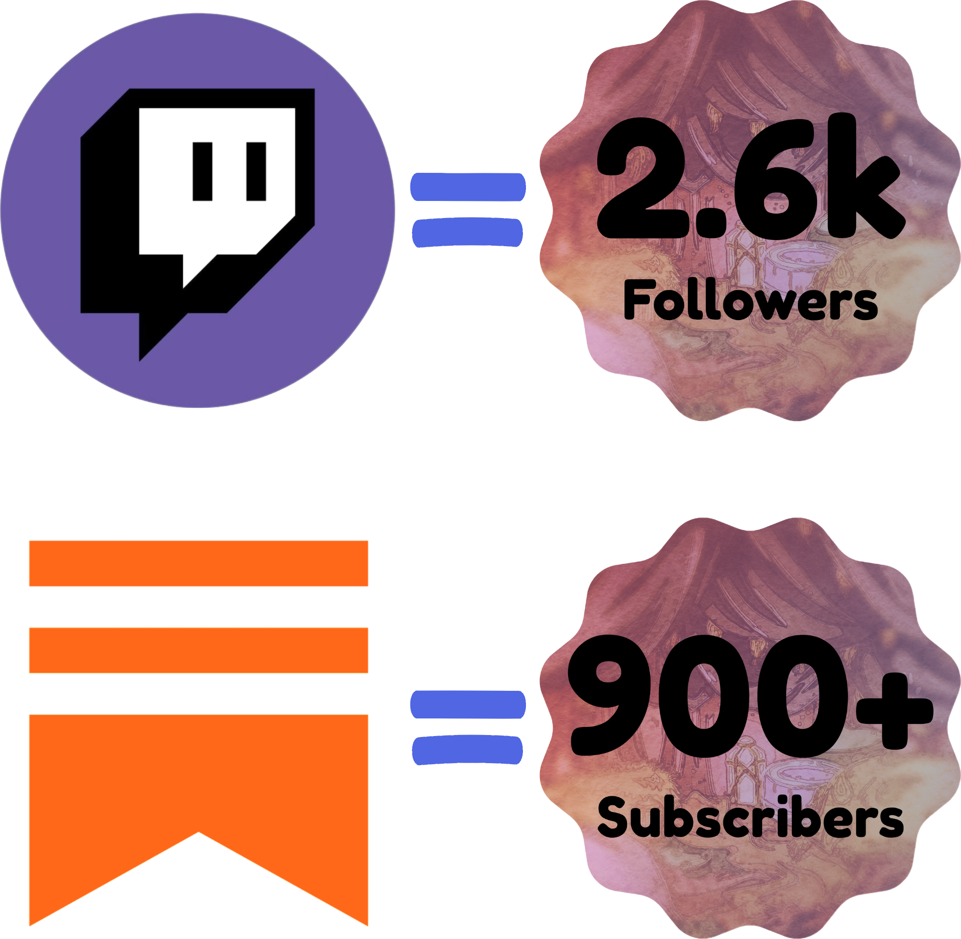 an image showing Alex's metrics